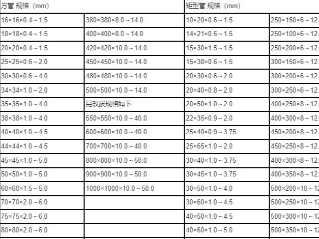 鍍鋅方矩管的規(guī)格型號有哪些，常做用途的分別。